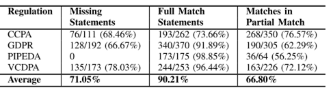 图3.12 隐私政策合规性验证结果